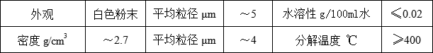 環保阻燃協效劑ST-1001(圖1)