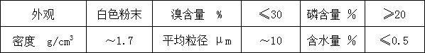 聚丙烯低鹵環保阻燃劑EP-701A(圖1)