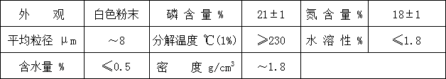 環保型聚烯烴阻燃劑HF-903A(圖1)
