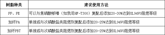 MPP無鹵環保阻燃劑HF-T400(圖2)